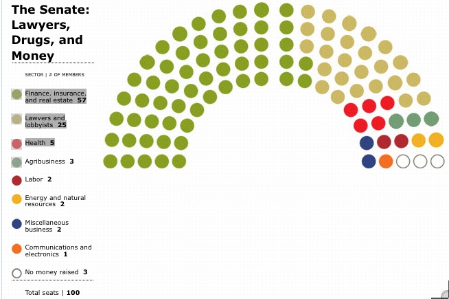 Us Senate Seat Chart